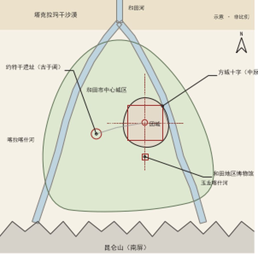 宏观结构：方向2 于阗汉风（示意，非比例）
