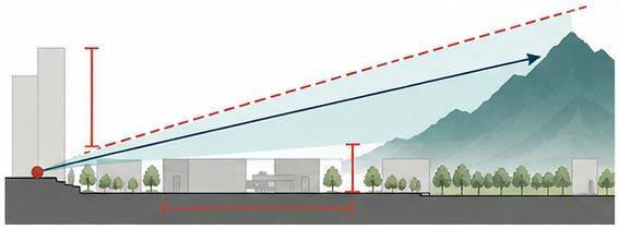 示意：望山关系剖面：视线与高度控制（山城距离、地形与可见度须实测）